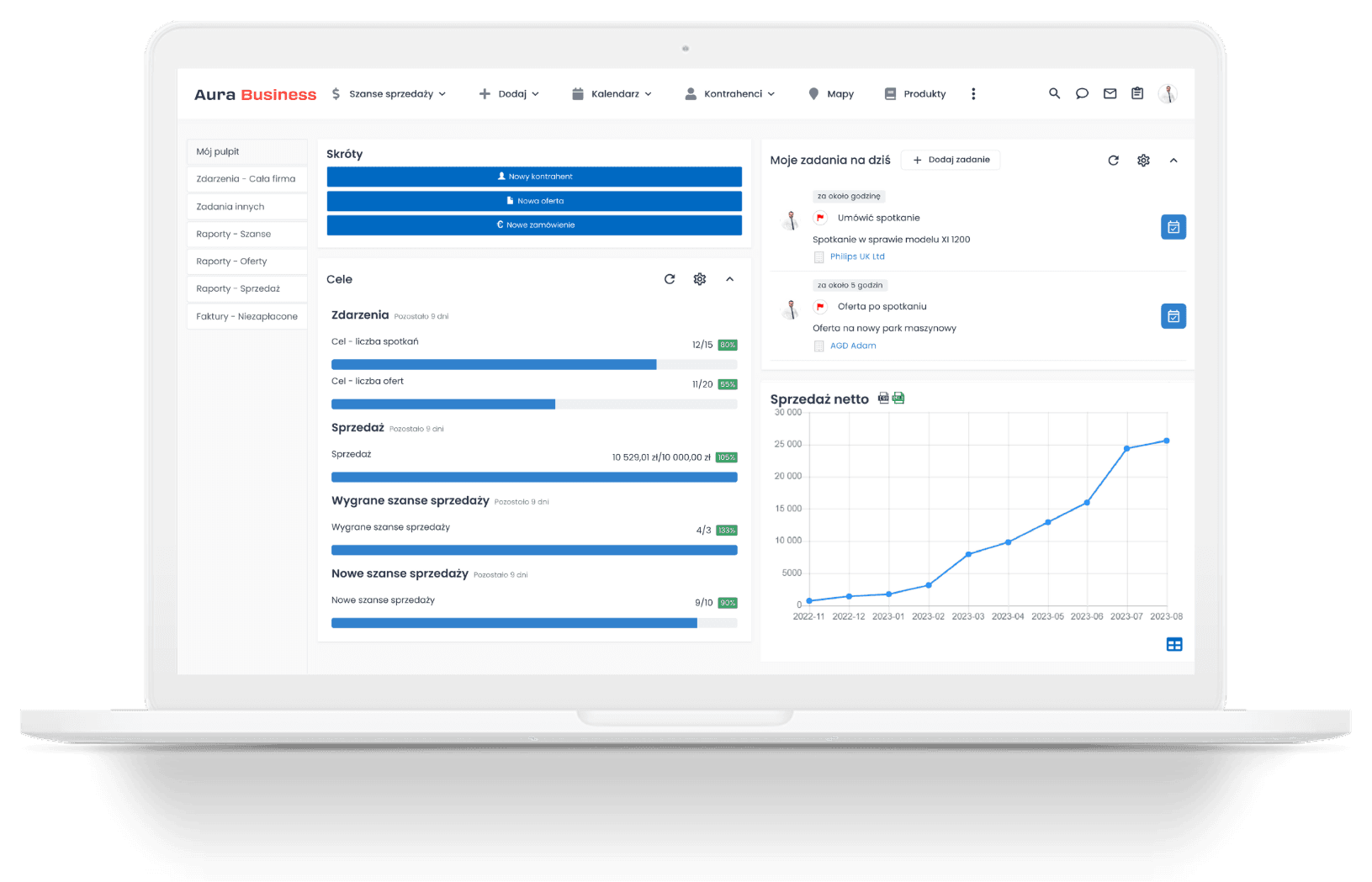 Dedykowany CRM dla średniej firmy