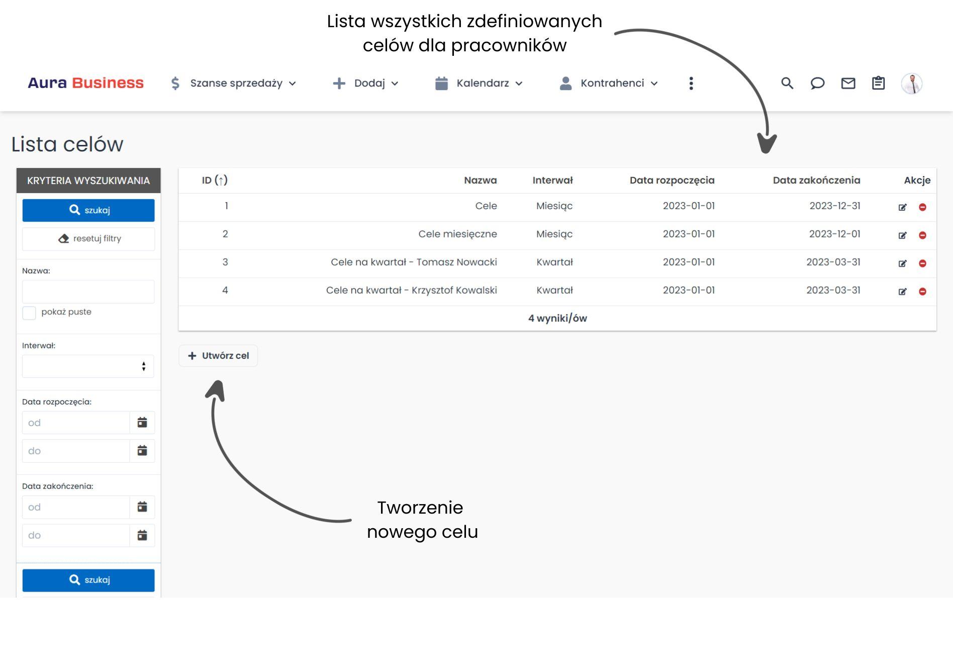 Lista celów pracowników CRM