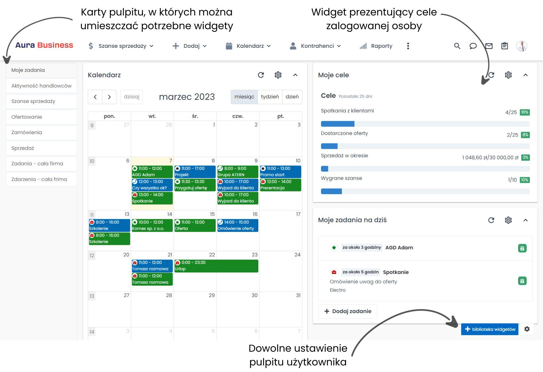 Cele zespołu sprzedażowego w systemie CRM