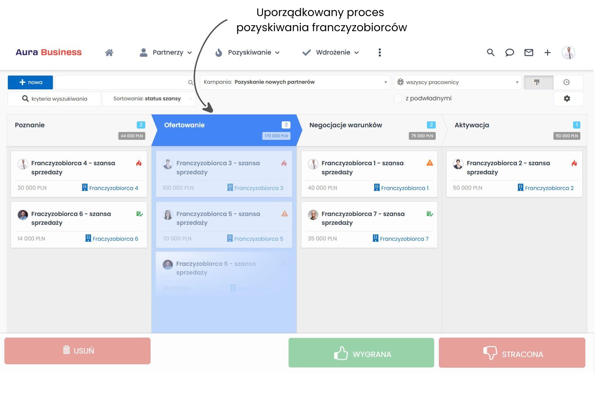 CRM dla właściciela sieci franczyzowej.