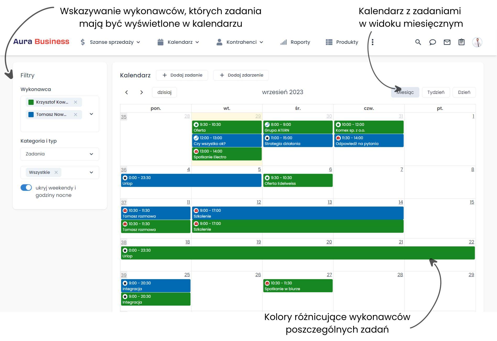 Planowanie pracy zespołu sprzedaży na kalendarzu