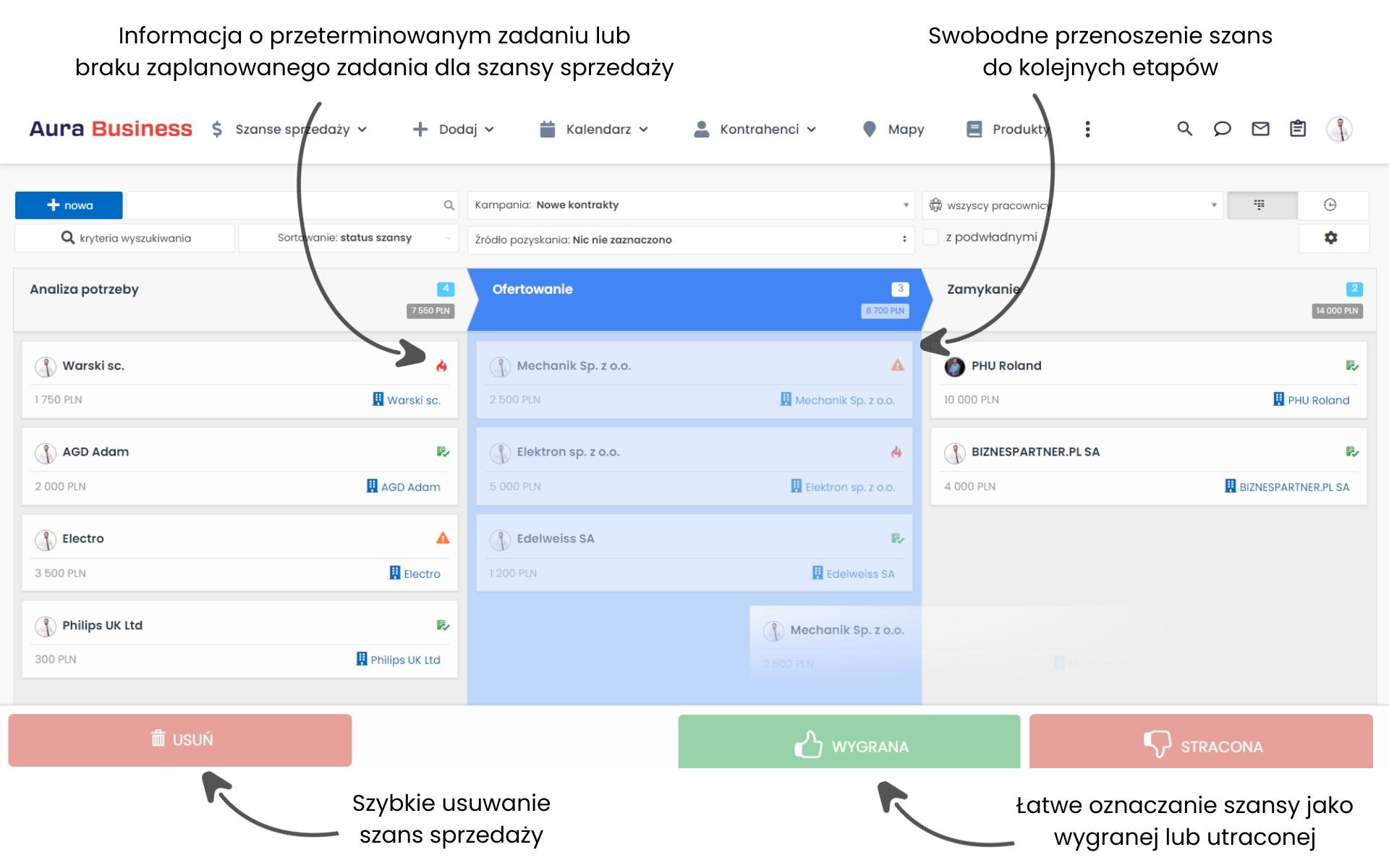 Proces sprzedaży w systemie CRM