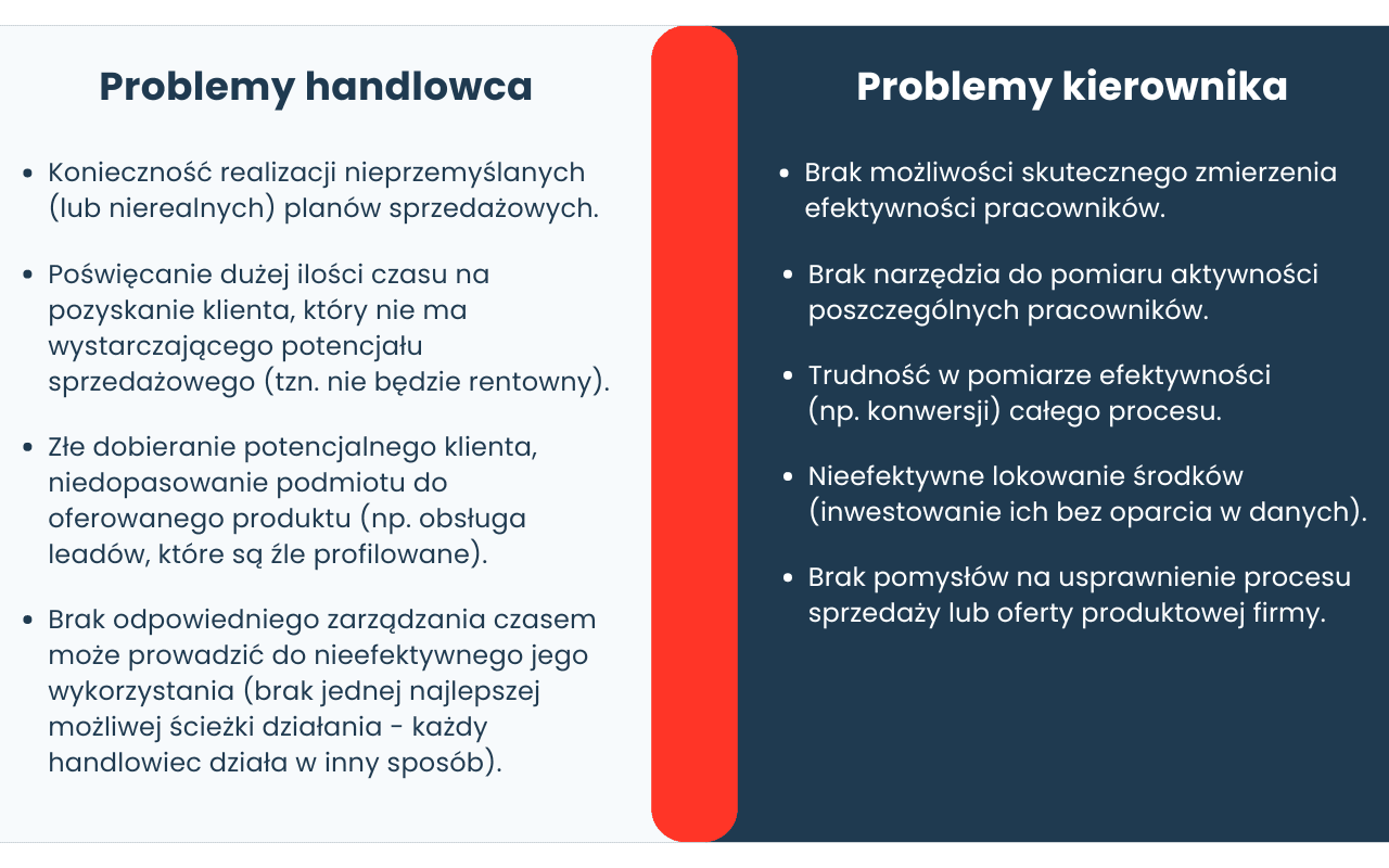 Problemy w procesie budowy sieci stałych odbiorców końcowych