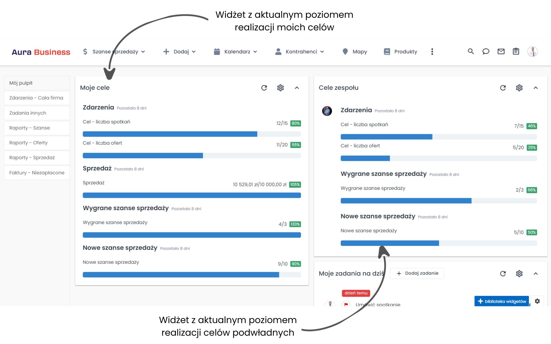 Cele sprzedażowe w dedykowanym systemie CRM