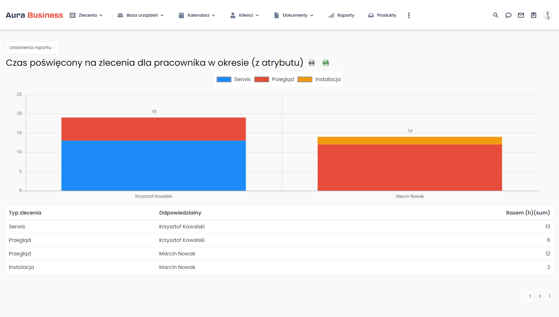 Raport serwisowy czas zleceń