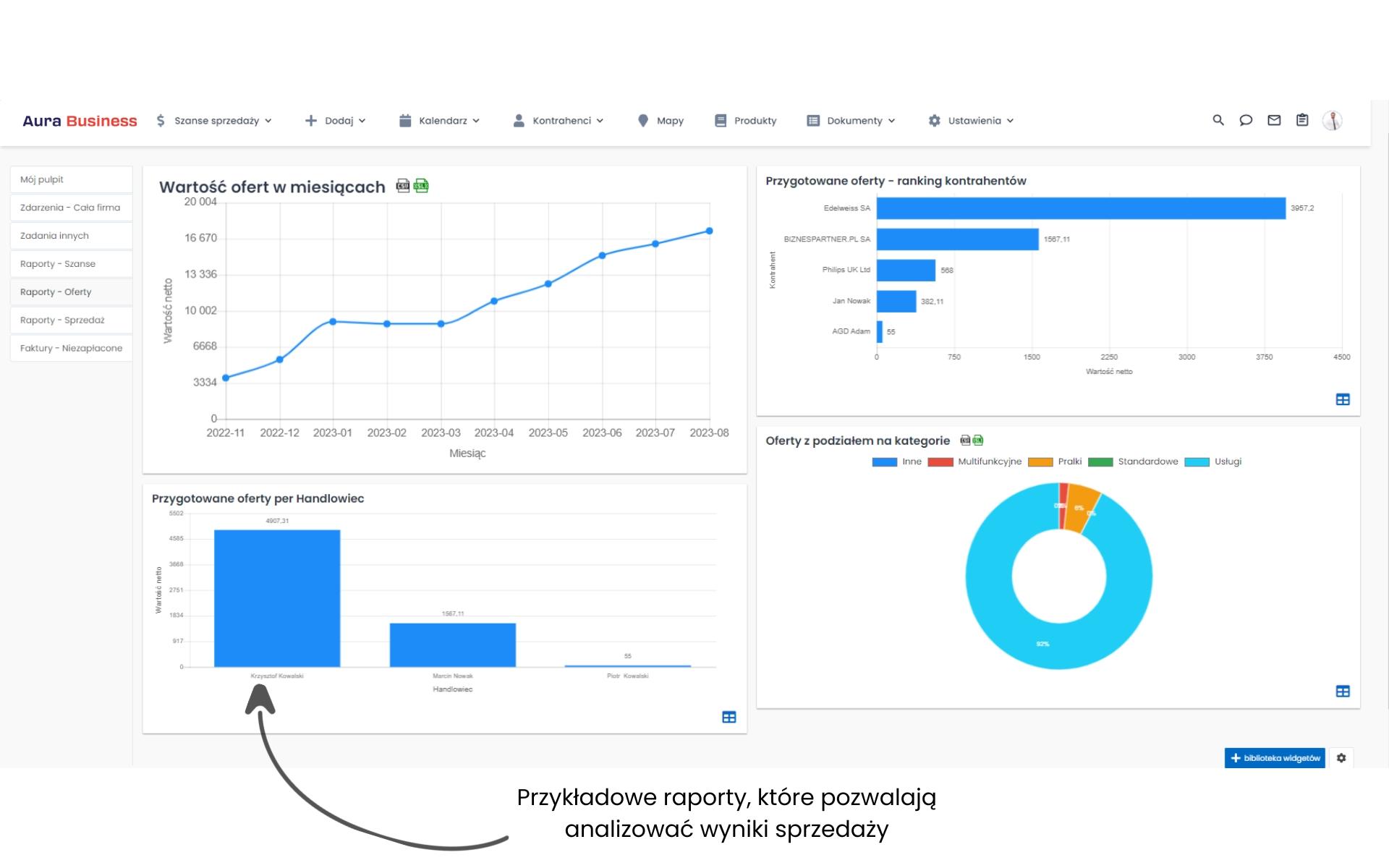 Automatyczne raporty na pulpicie