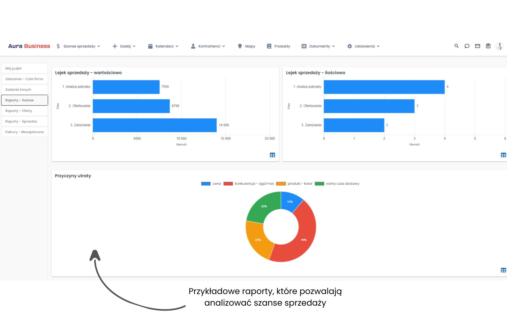 Automatyczne raporty sprzedażowe w module CRM