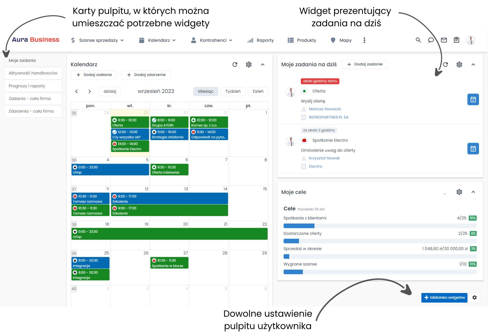 Planowanie pracy zespołu sprzedaży na pulpicie pracy