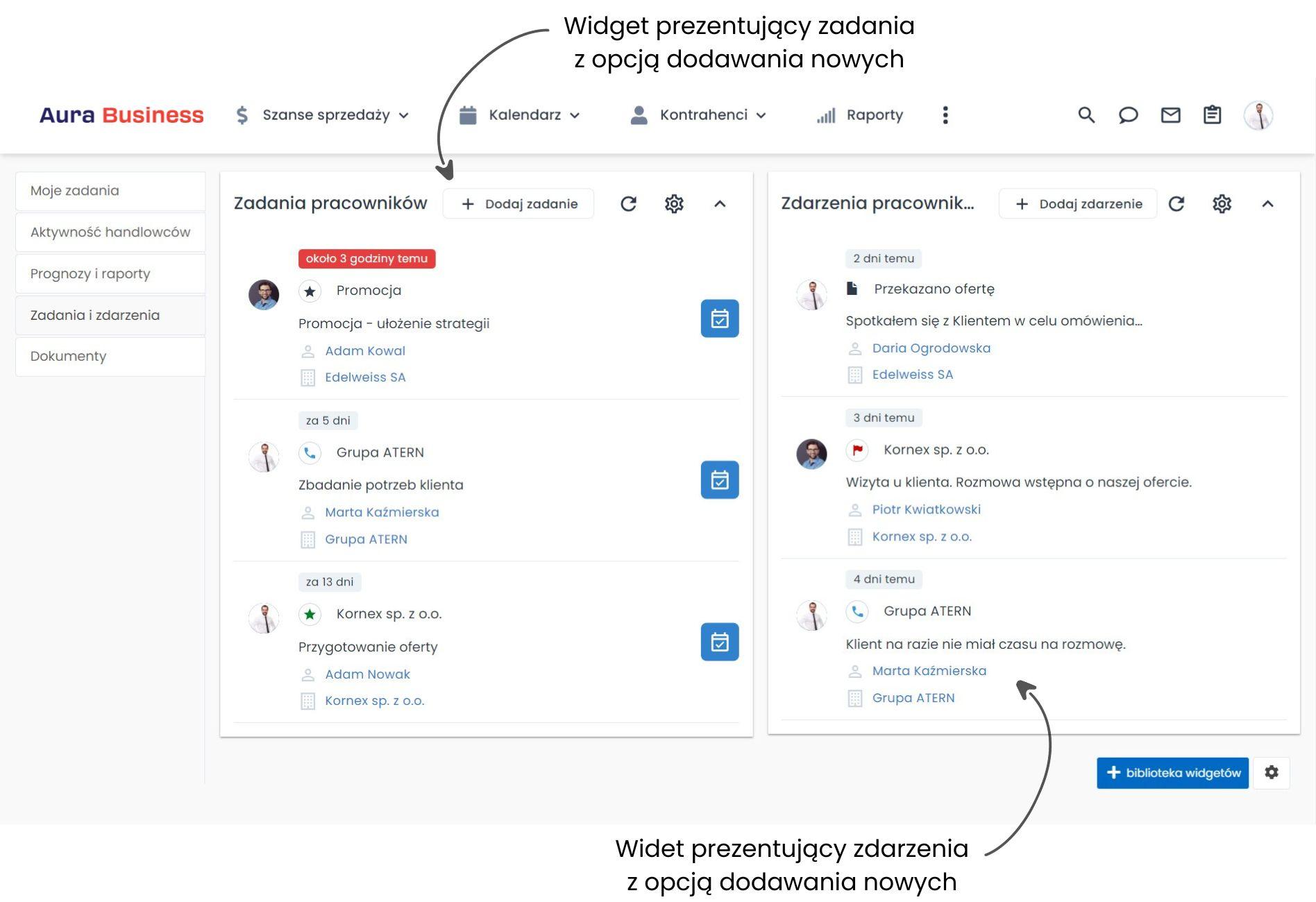 Planowanie pracy zespołu sprzedaży na widgetach